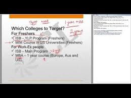 GMAT Mantra Images photo 2